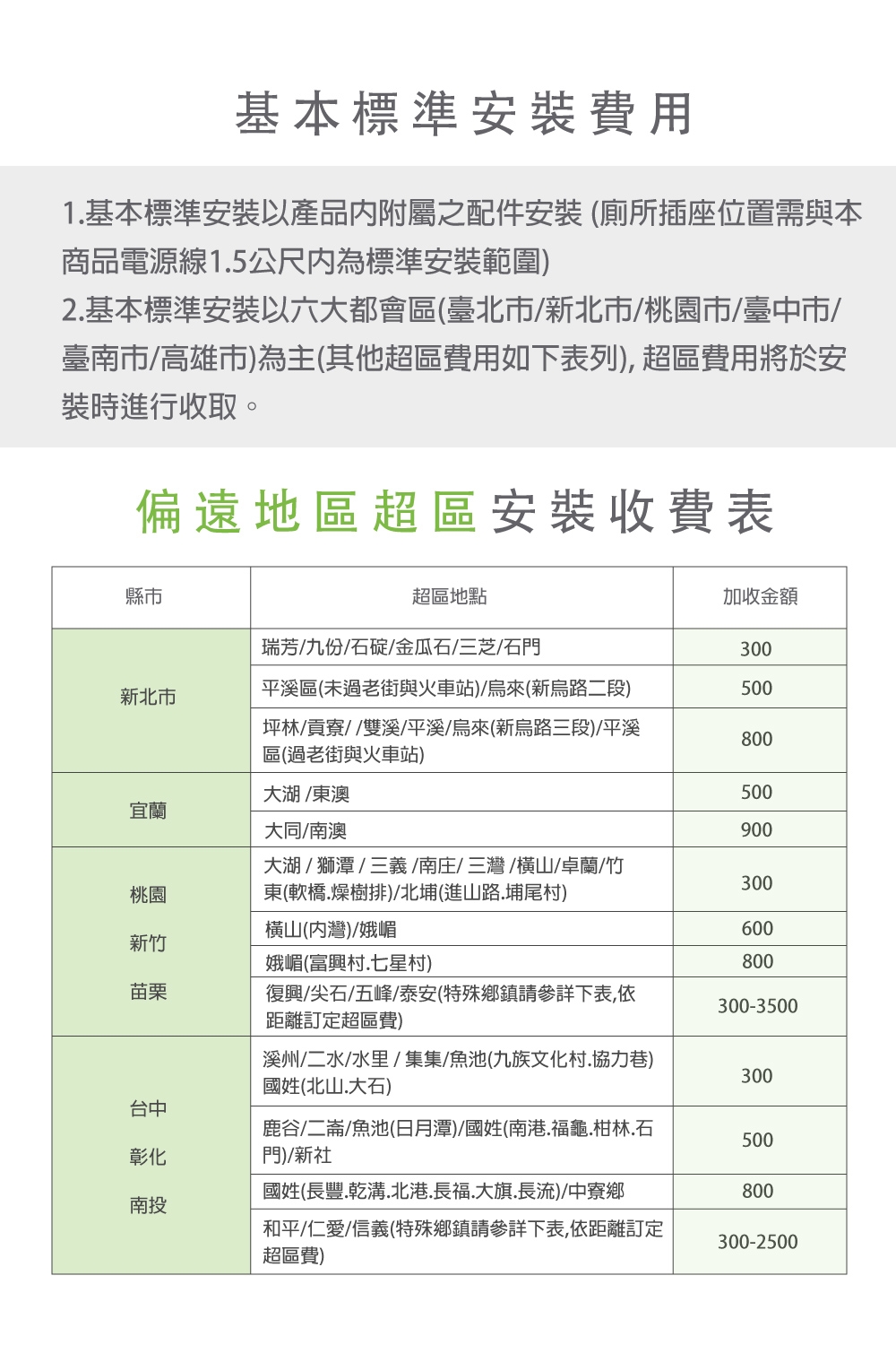 Acer Gadget US-200A - 詳情12