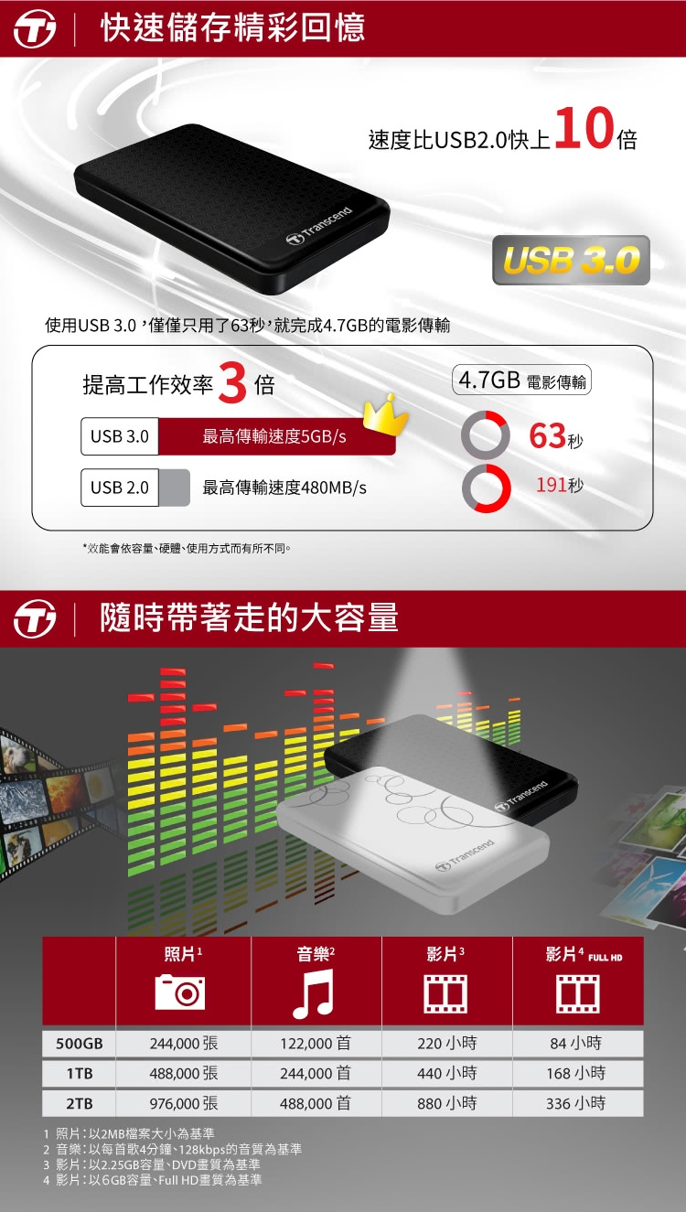 Transcend創見 SJ25A3K - 詳情4