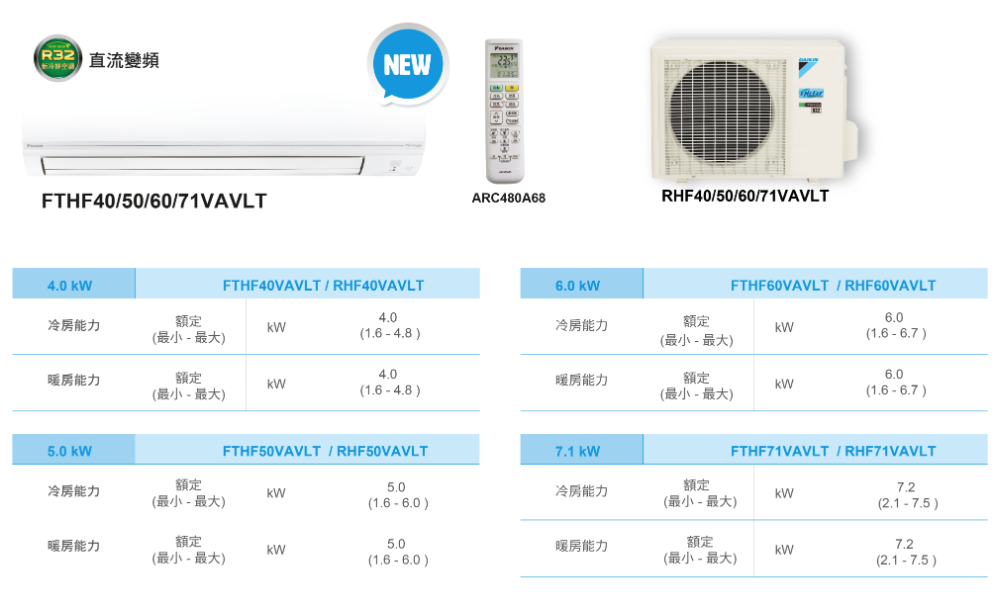 DAIKIN大金 RHF40VAVLT - 詳情10