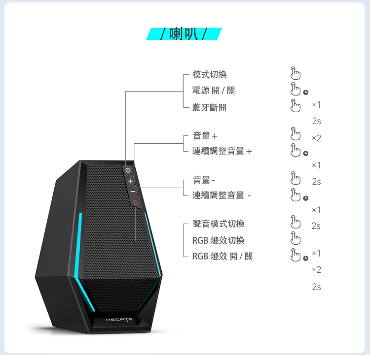 Edifier漫步者 G1500 MAX - 詳情8