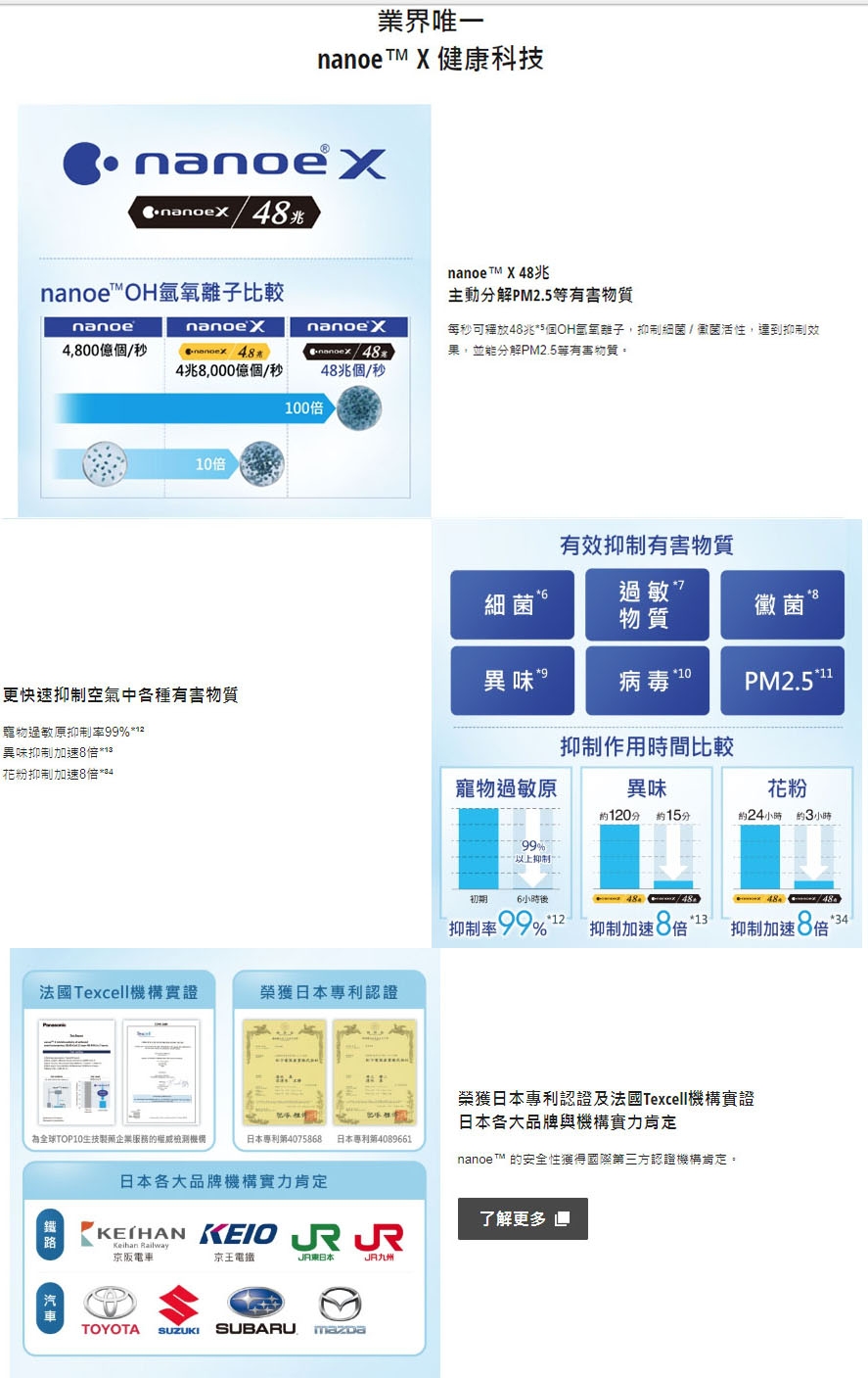 Panasonic國際牌 CU-UX40CA2 - 詳情8