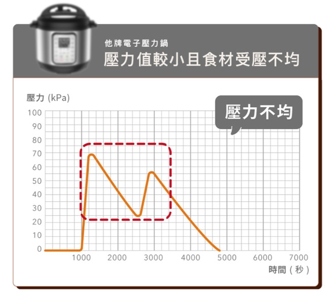 siroca SP-5D1520 - 詳情14