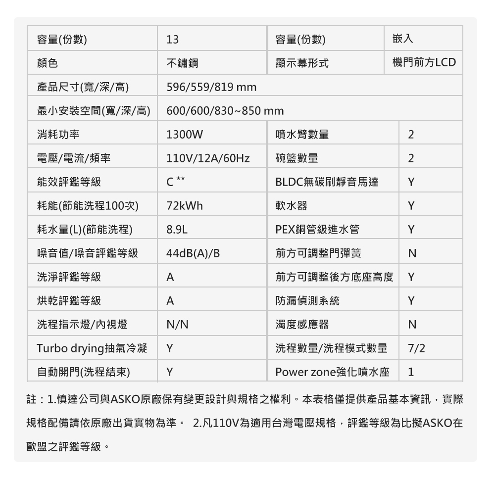 ASKO瑞典賽寧雅士高 DBI233IB - 詳情4