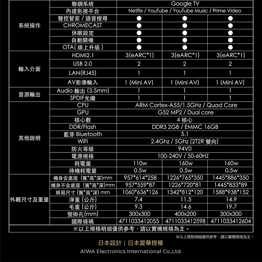 AIWA愛華 AI-65UD25 - 詳情8