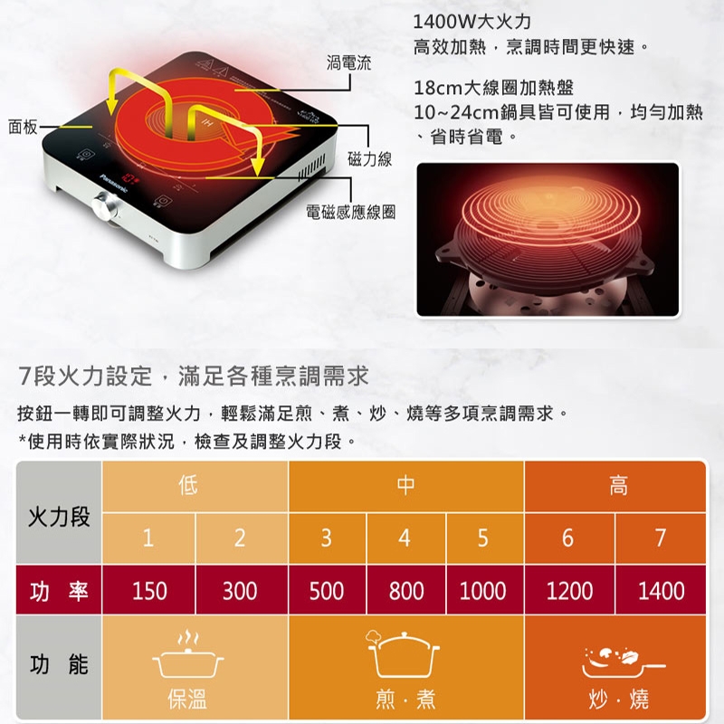 Panasonic國際牌 KY-T30 - 詳情7