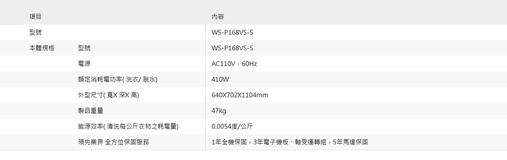CHIMEI奇美 WS-P168VS - 詳情6