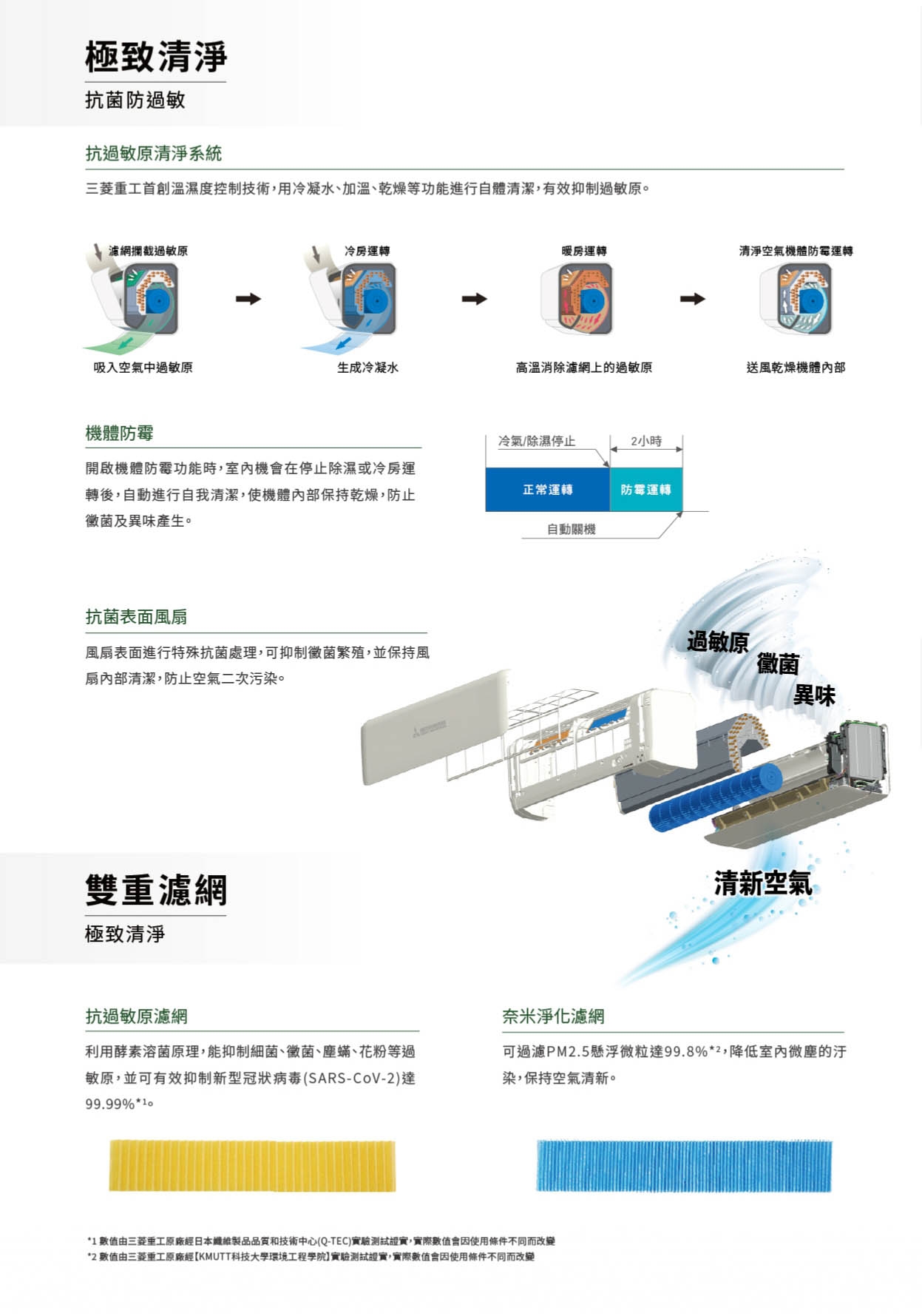 MITSUBISHI三菱 DXC36ZTLT2-W - 詳情6