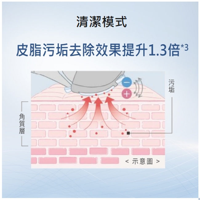 Panasonic國際牌 ES-MT22 - 詳情11
