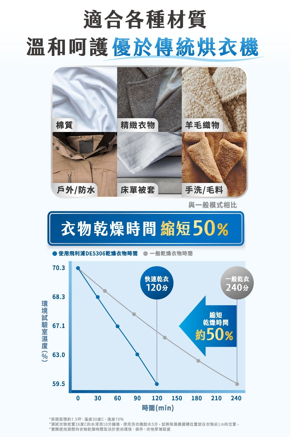 PHILIPS飛利浦 DE5306 - 詳情11