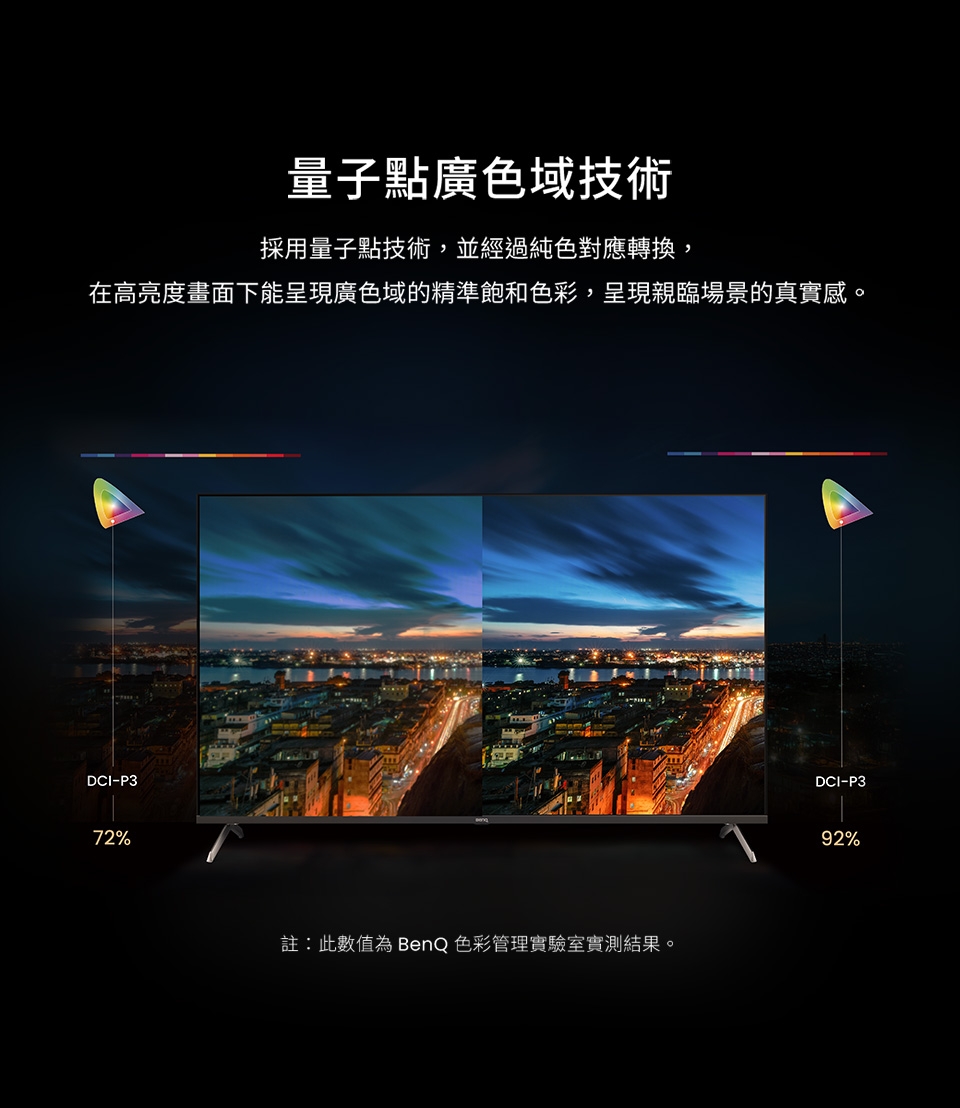 BenQ明碁 E43-760 - 詳情12