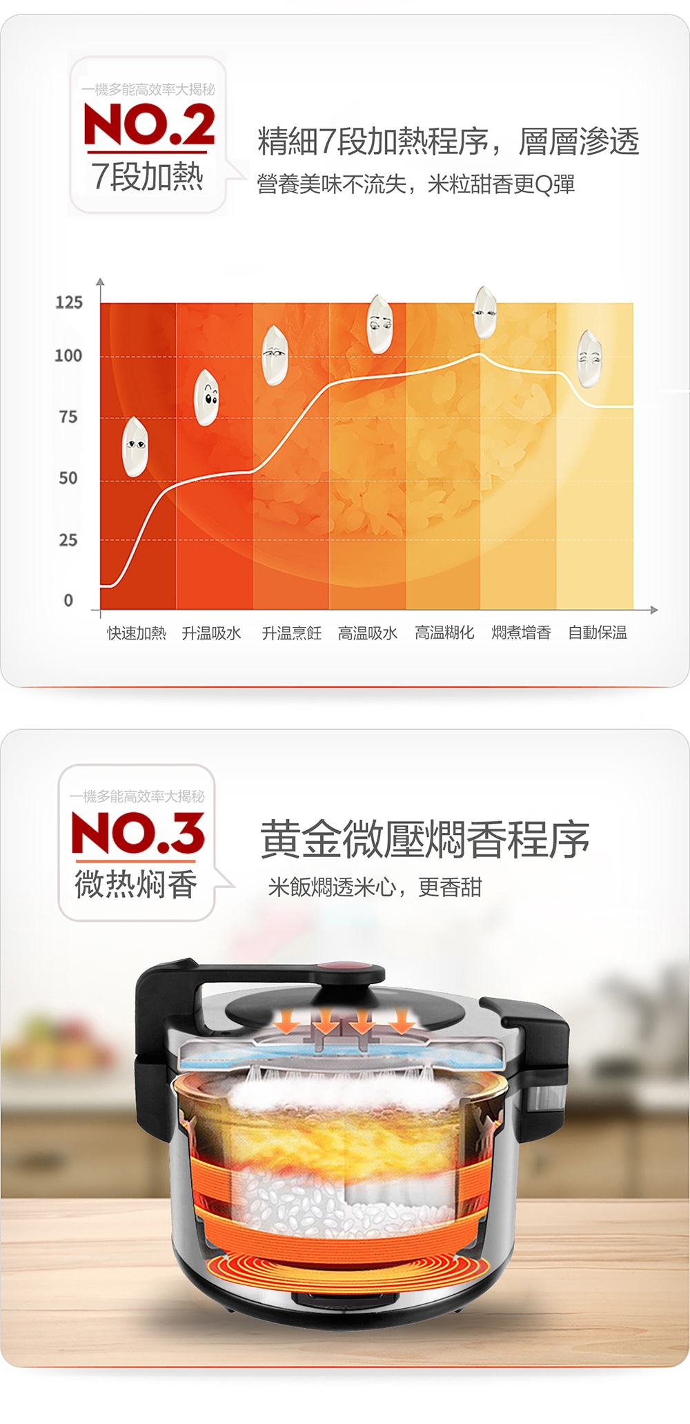 KOLIN歌林 HNJ-401 - 詳情5