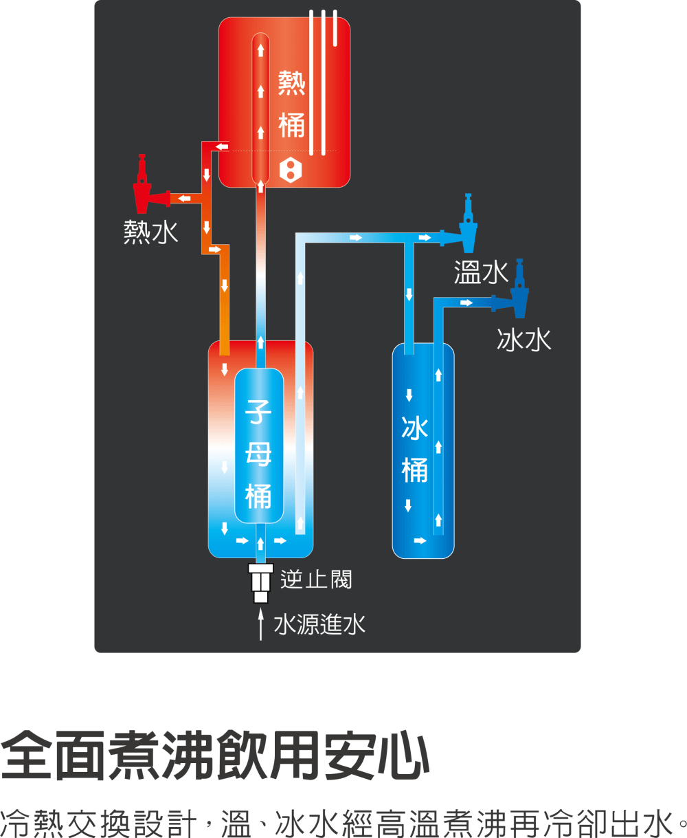 Buder普德 BD-1073F - 詳情3