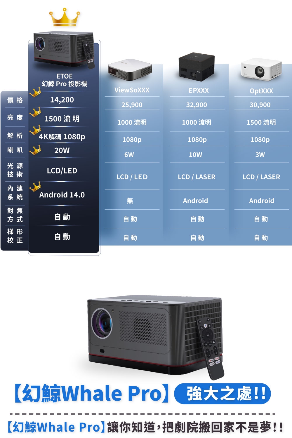 ETOE翼拓 Whale Pro - 詳情23