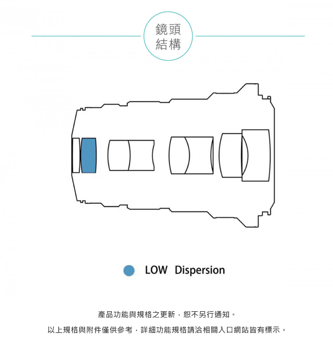 LOWA老蛙 25mm F/2.8 Ultra Macro 2.5-5 - 詳情6