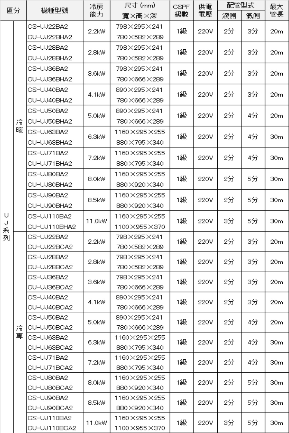 Panasonic國際牌 CU-UJ36BCA2 - 詳情2