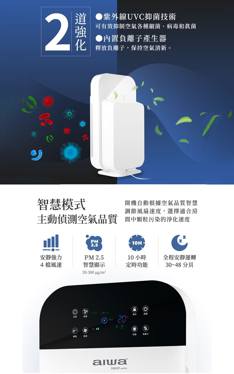 AIWA愛華 APA280F - 詳情8