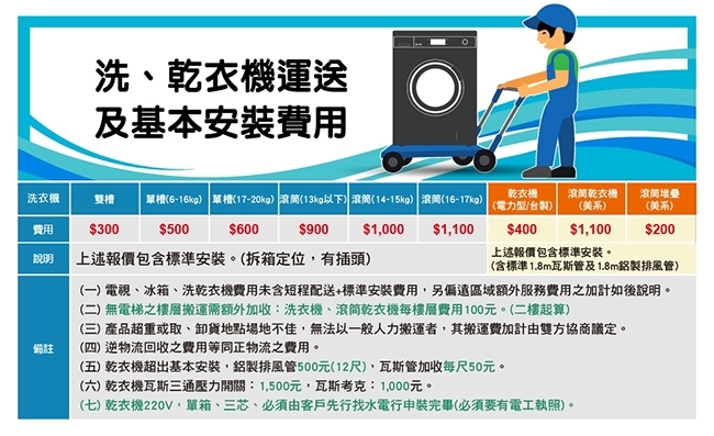 Whirlpool惠而浦 8TWFC6810LW - 詳情7