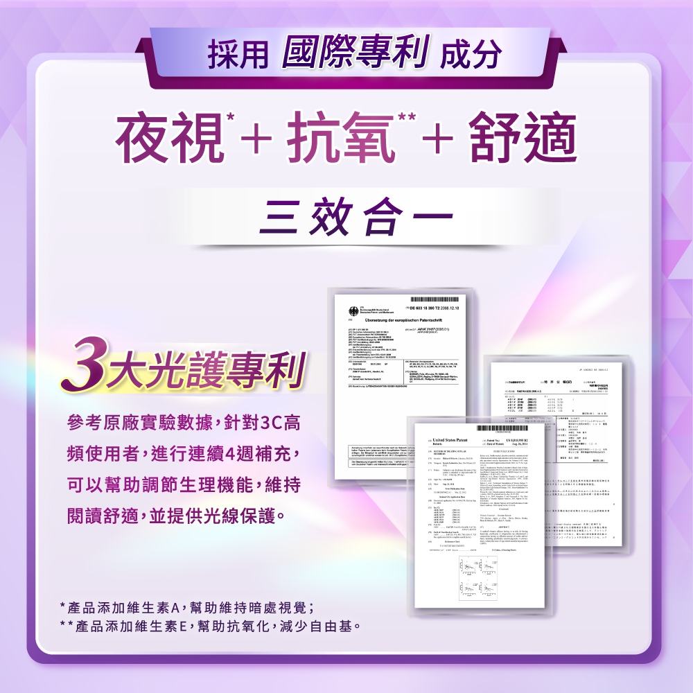 採用 國際專利 成分夜視+抗氧+舒適三效合一3大光護專利參考原廠實驗數據,針對3C高頻使用者,進行連續4週補充,可以幫助調節生理機能,維持閱讀舒適,並提供光線保護。          *產品添加維生素A,幫助維持暗處視覺;**產品添加維生素E,幫助抗氧化,減少自由基。