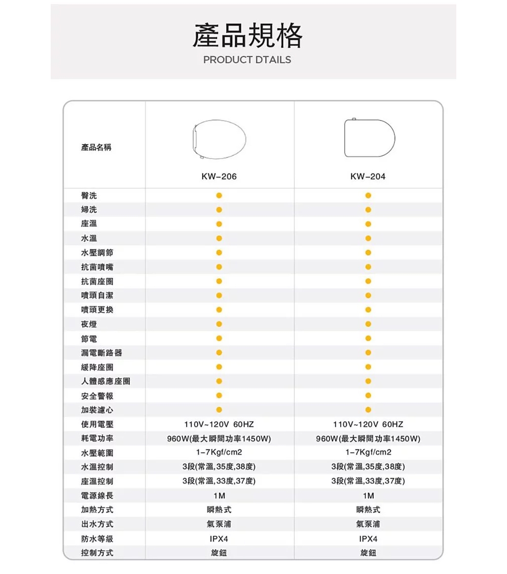 KARAT凱樂 KW-206 - 詳情11