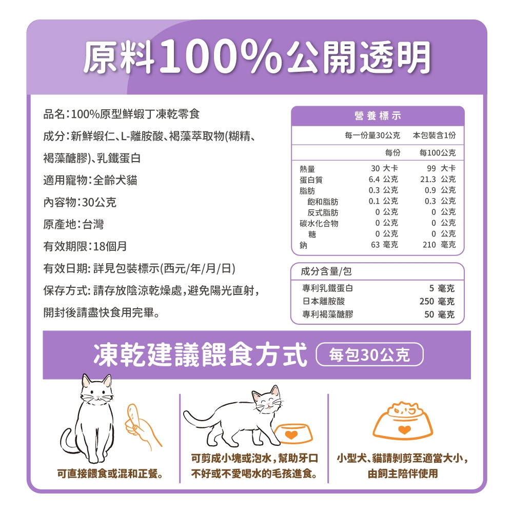 原料10%公開透明品名:100%原型鮮蝦丁凍乾零食成分:新鮮蝦仁、L-離胺酸、褐藻萃取物(糊精、褐藻醣膠)乳鐵蛋白適用寵物:全齡犬貓營養標示每一份量30公克本包裝含1份每份每100公克熱量30 大卡99 大卡蛋白質脂肪6.4公克21.3 公克0.3 公克0.9 公克內容物:30公克原產地:台灣有效期限:18個月飽和脂肪0.1公克0.3 公克反式脂肪0公克公克碳水化合物0公克0 公克糖公克鈉63 毫克0公克210 毫克有效日期:詳見包裝標示(西元年/月/日)成分含量/包保存方式: 請存放陰涼乾燥處,避免陽光直射,開封後請盡快食用完畢。專利乳鐵蛋白日本離胺酸專利褐藻醣膠5毫克250毫克50毫克凍乾建議餵食方式每包30公克可直接餵食或混和正餐。可剪成小塊或泡水,幫助牙口不好或不的毛孩進食。小型犬、貓請剪至適當大小,由飼主陪伴使用