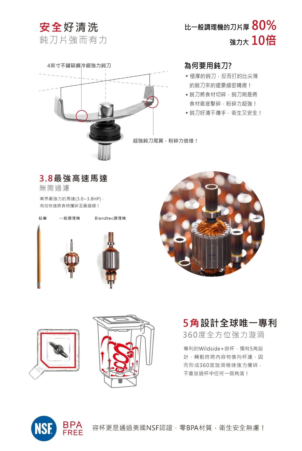 Blendtec 650 - 詳情5
