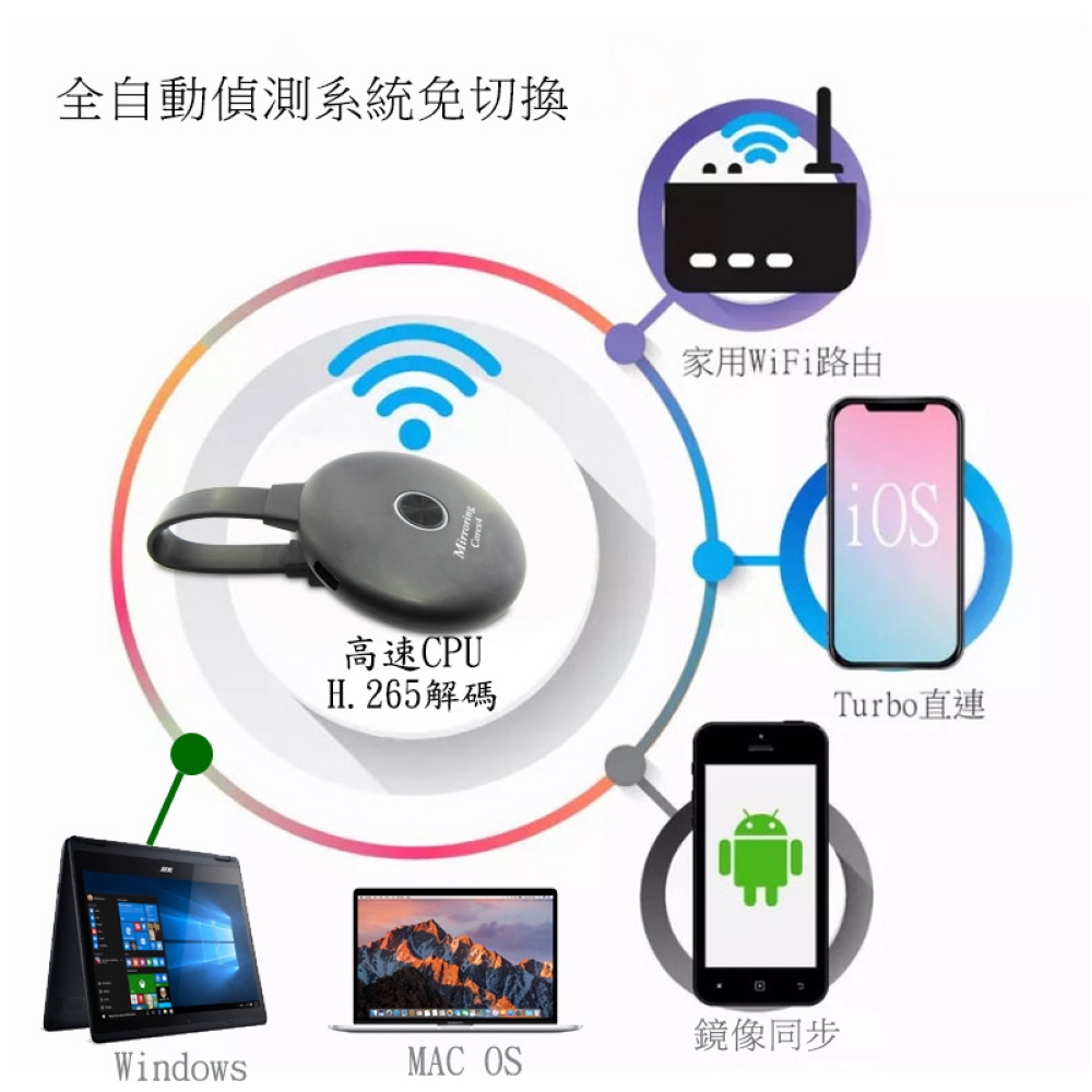 DW達微科技 Mirroring - 詳情14