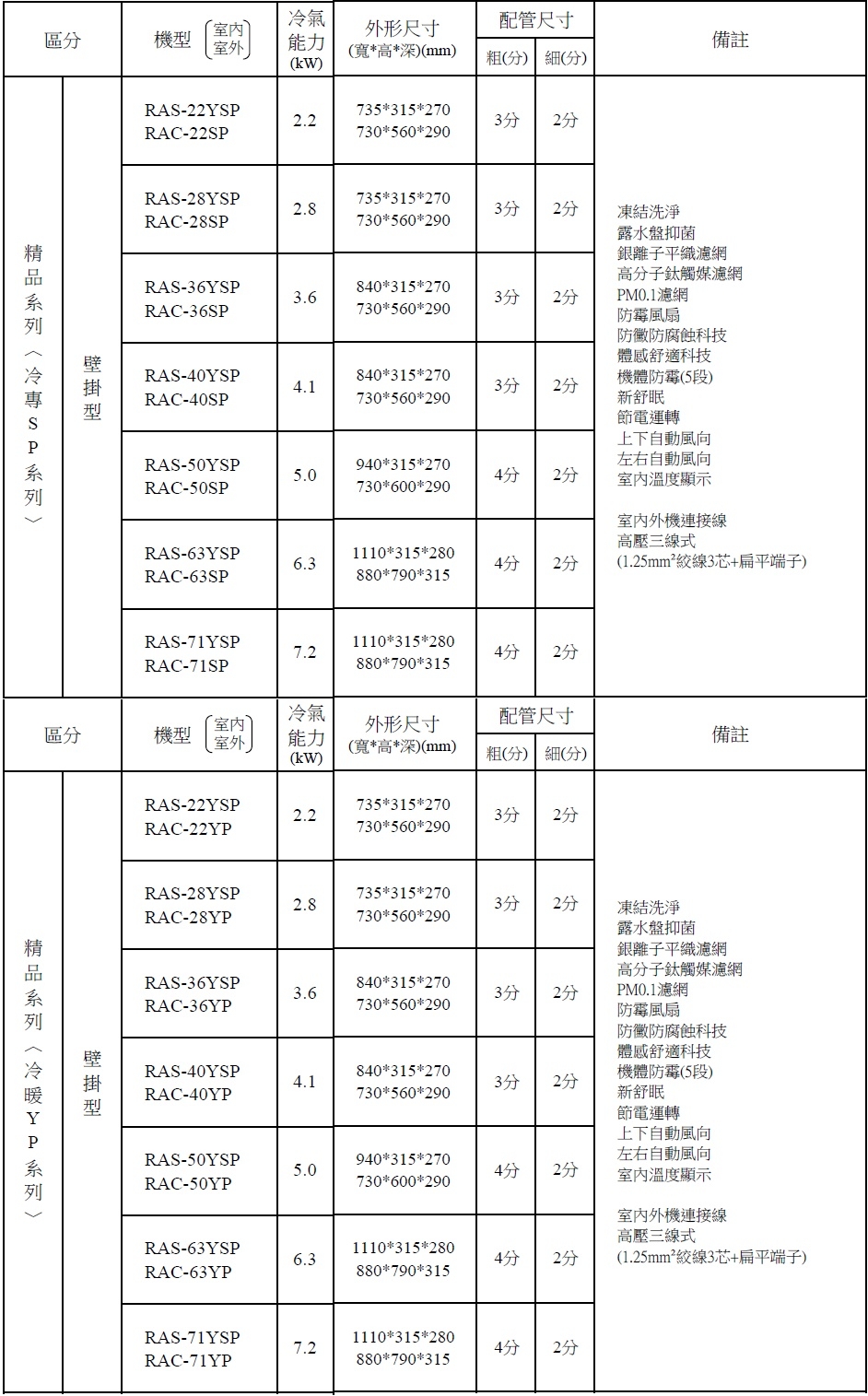HITACHI日立 RAS-50YSP - 詳情3