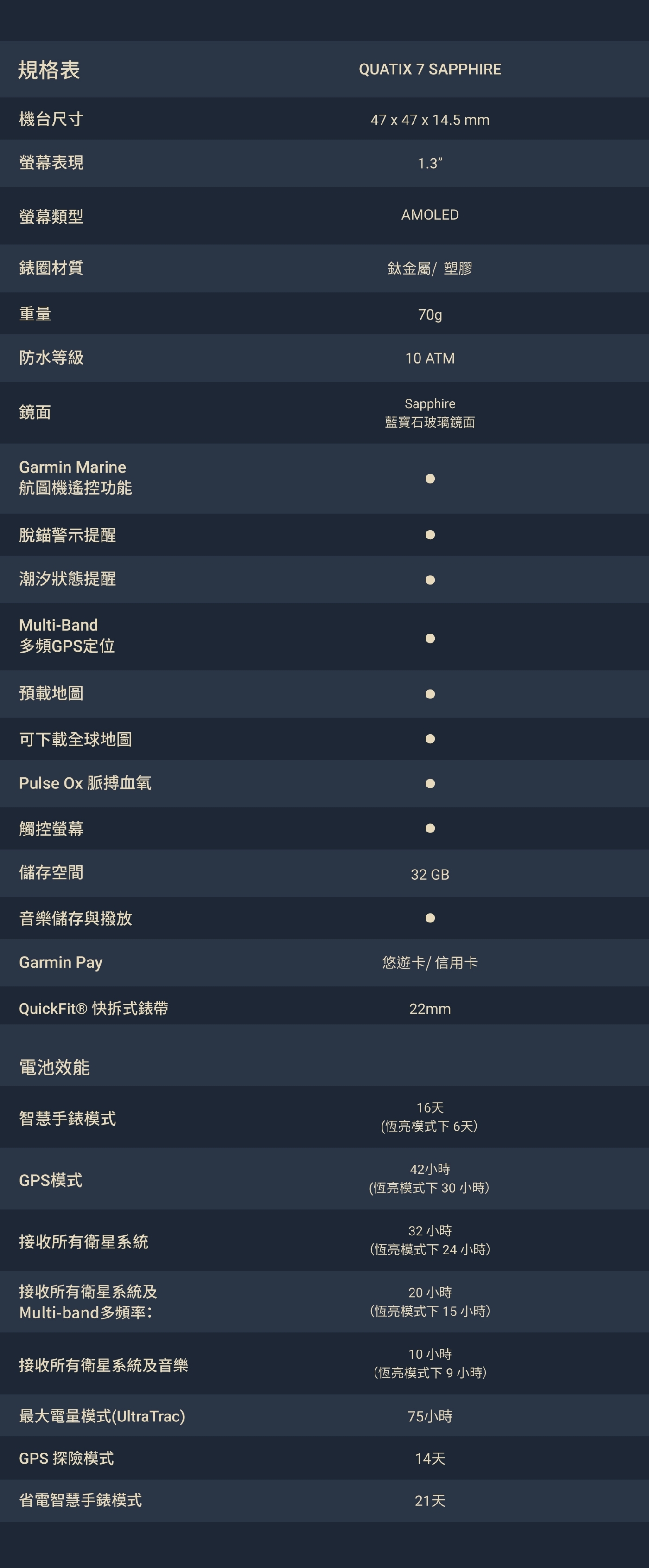 Garmin QUATIX 7 Pro - 詳情9