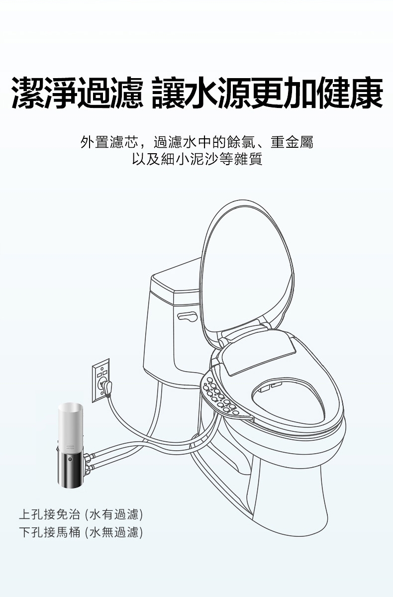 KOHLER C3-520 - 詳情16