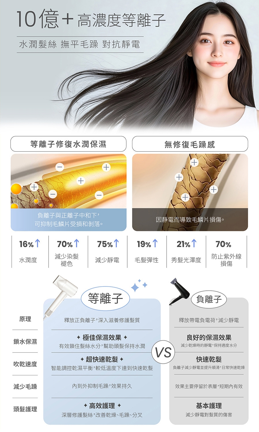 Uniorange橙色雲 H6 - 詳情15