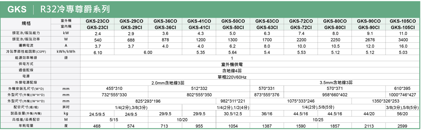 GREE格力 GKS-90CO - 詳情8