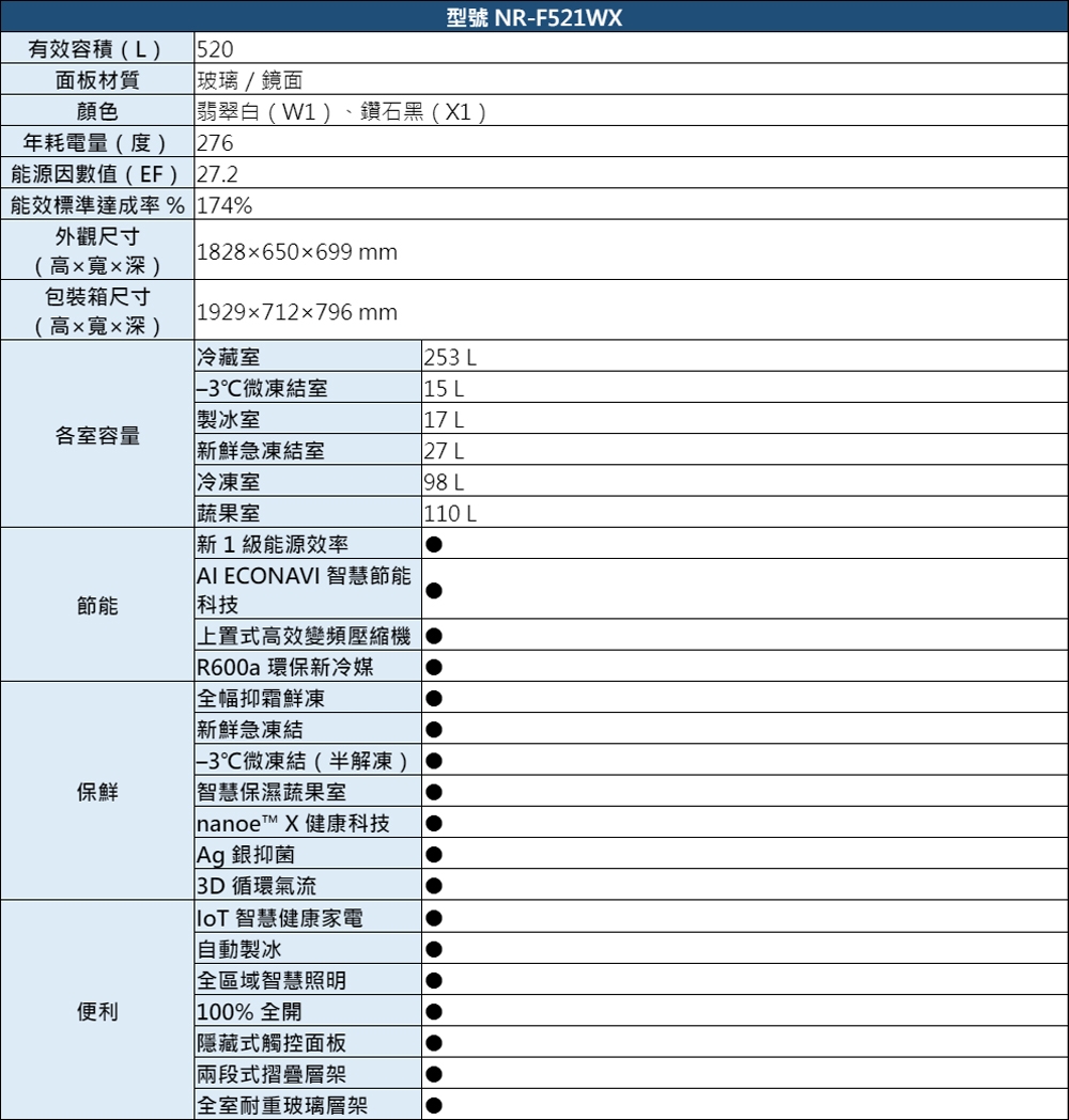 Panasonic國際牌 NR-F521HX - 詳情11