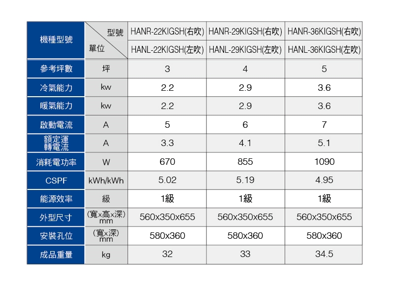 HAWRIN華菱 HANR-29KIGSH - 詳情13