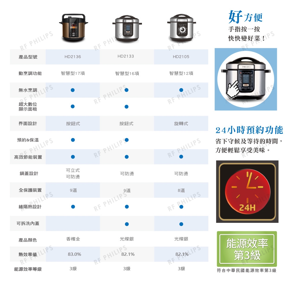 PHILIPS飛利浦 HD2133 - 詳情10