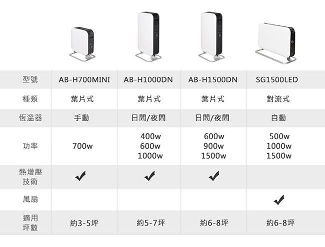mill AB-H1500DN - 詳情4