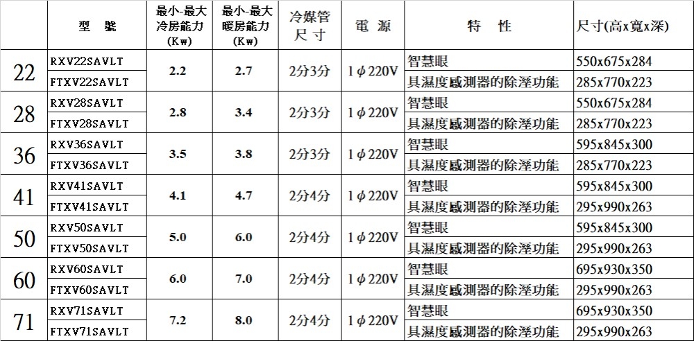 DAIKIN大金 RXV60SAVLT - 詳情3
