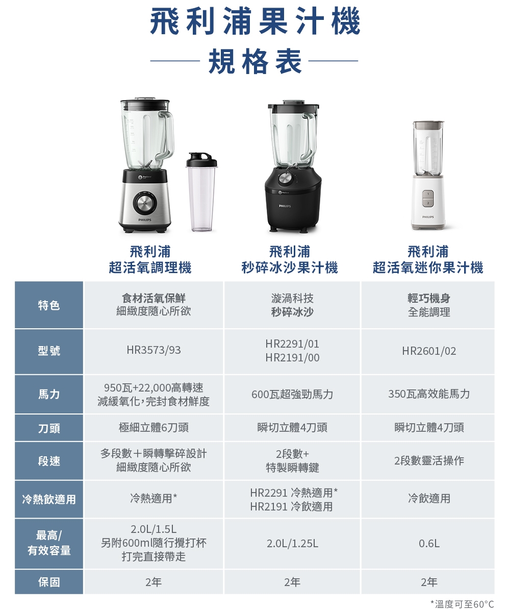 PHILIPS飛利浦 HR2291 - 詳情8