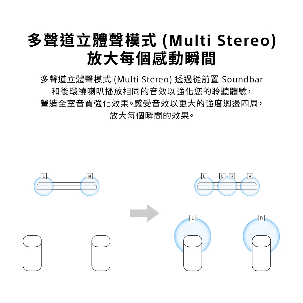 SONY索尼 HT-S60 - 詳情12