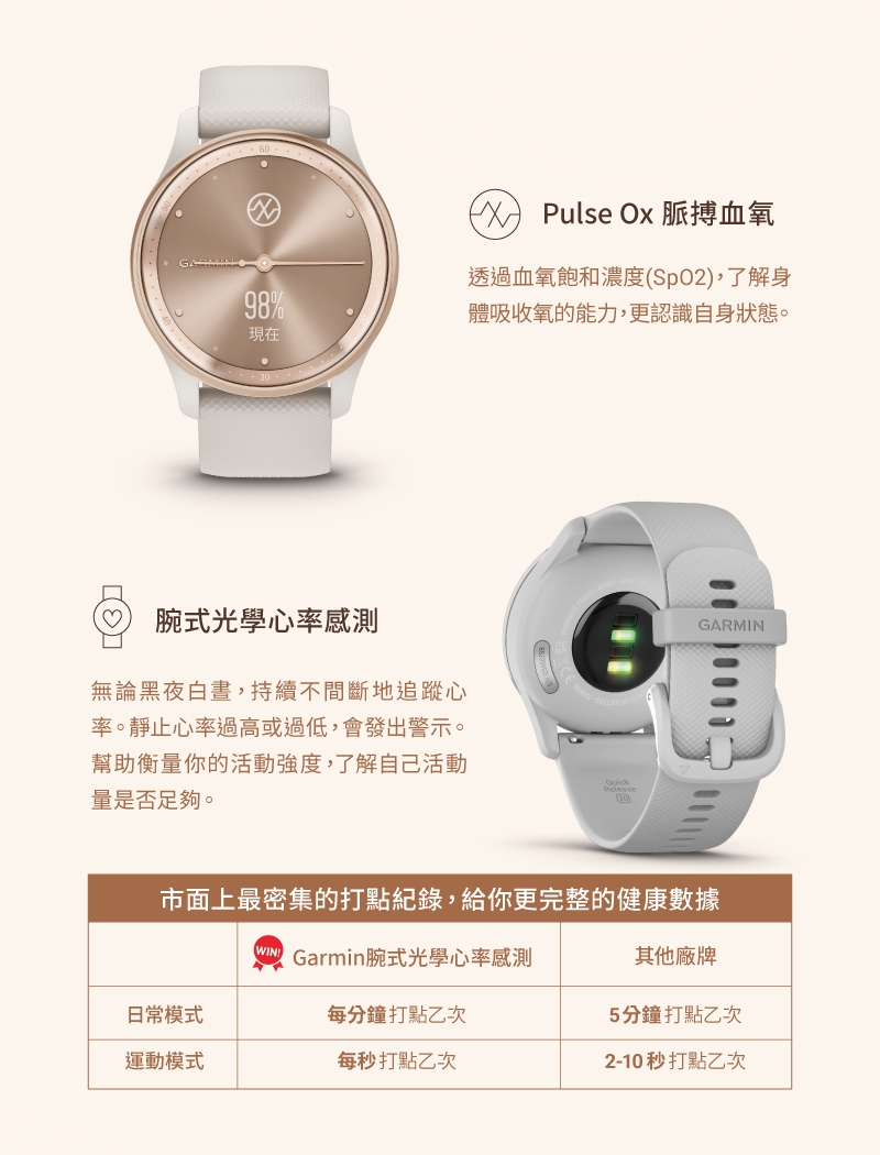 Garmin vivomove Trend - 詳情10