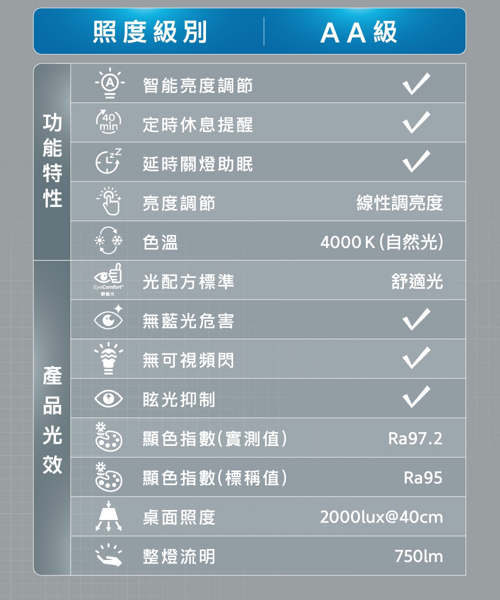 PHILIPS飛利浦 PD056 - 詳情5