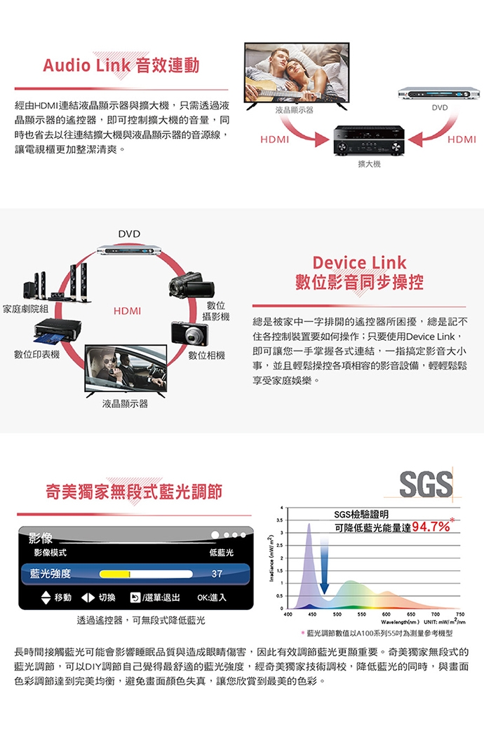 CHIMEI奇美 TL-43A900 - 詳情3
