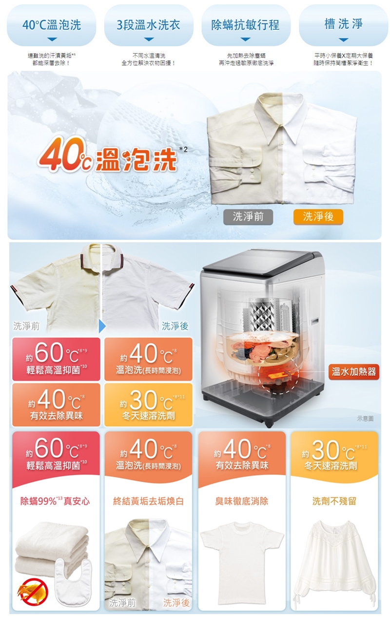 Panasonic國際牌 NA-V220NMS-S - 詳情9