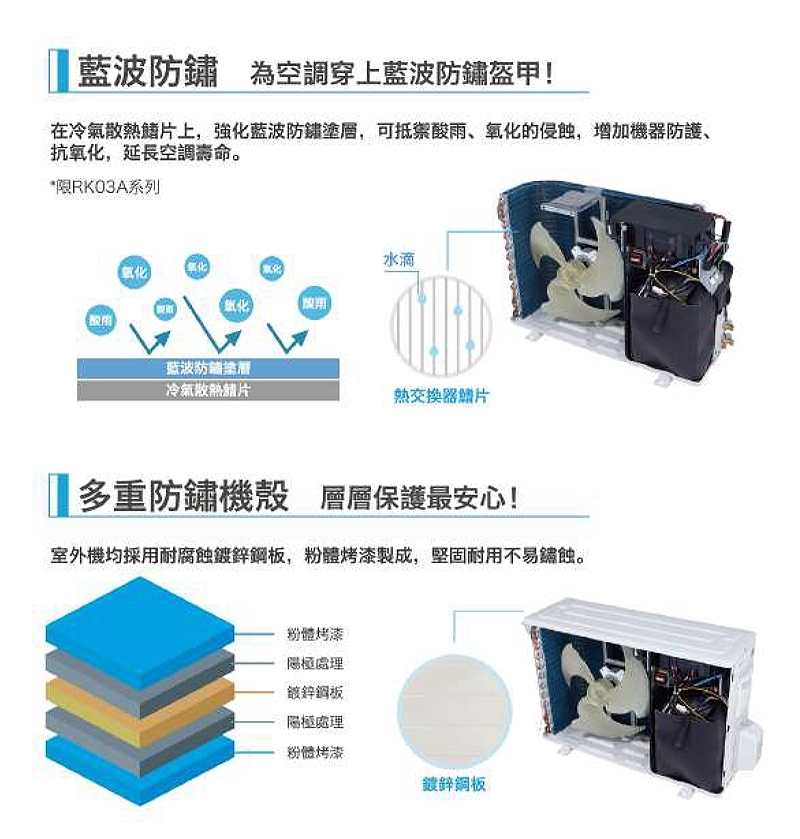 KOLIN歌林 KDV-PK28203 - 詳情11