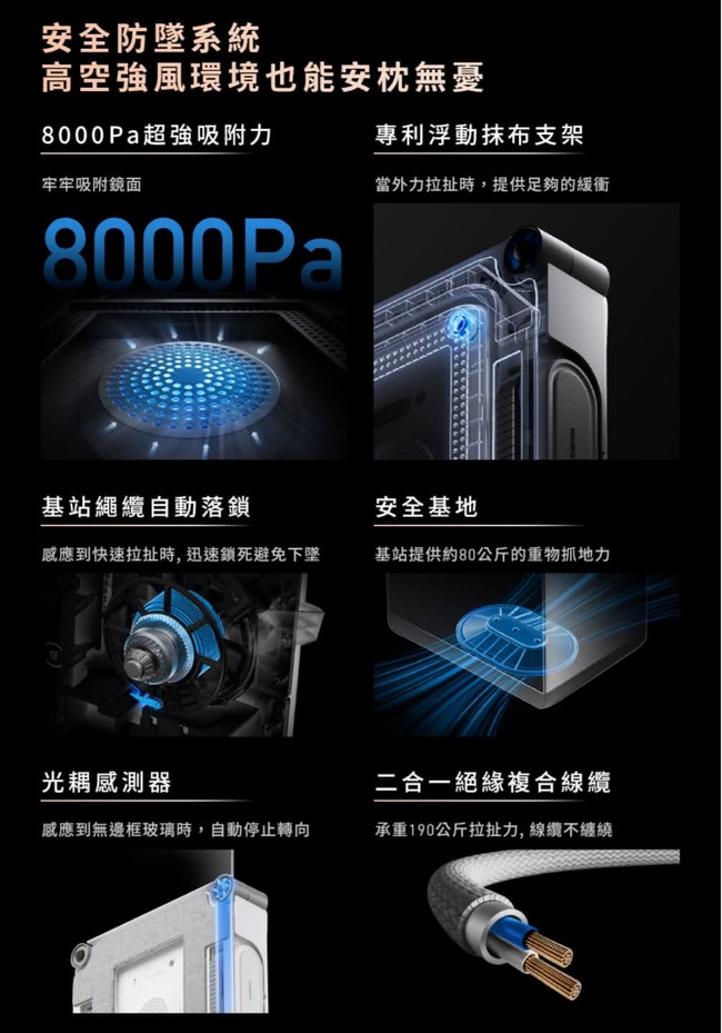 安全防系統高空強風環境也能安枕無憂8000Pa超強吸附力牢牢吸附鏡面8000Pa專利浮動抹布支架當外力拉扯時,提供足夠的緩衝基站繩纜自動落鎖安全基地感應到快速拉扯時,迅速鎖死避免下墜基站提供約80公斤的重物抓地力光耦感測器二合一絕緣複合線纜感應到無邊框玻璃時,自動停止轉向承重190公斤拉扯力,線纜不纏繞