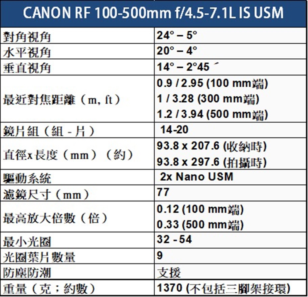 Canon佳能 RF 100-500mm F/4.5-7.1 L IS USM - 詳情5