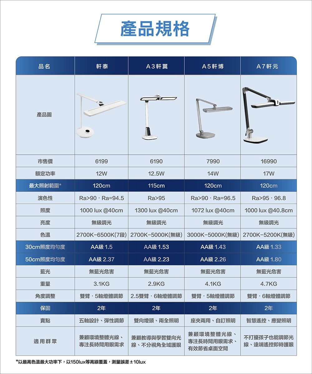 PHILIPS飛利浦 PD058 - 詳情6