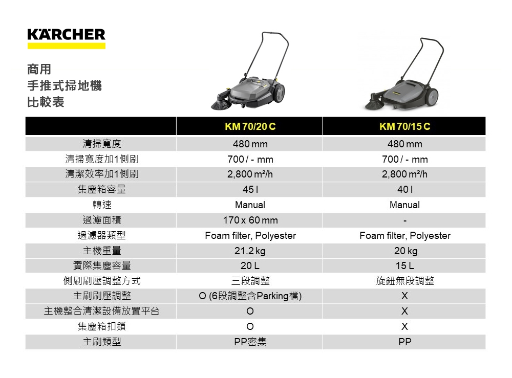 KARCHER凱馳 KM 70 - 詳情6