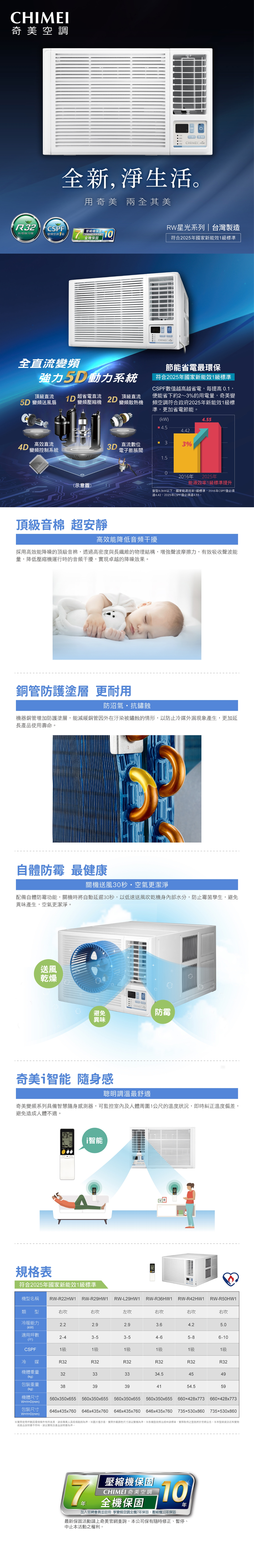 CHIMEI奇美 RW-R50HW1 - 詳情1