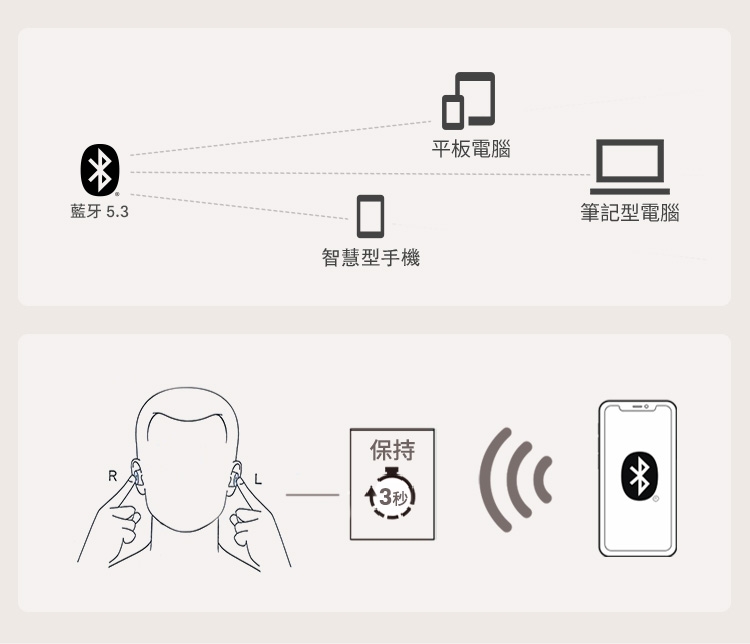 Sennheiser森海塞爾 Accentum Open - 詳情5