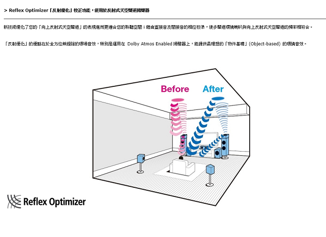 Pioneer先鋒 VSX-534 - 詳情9